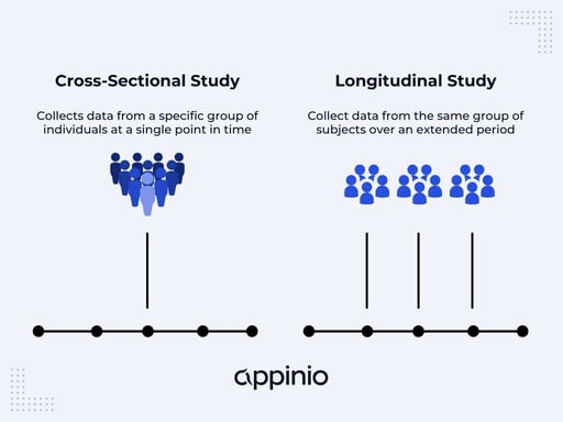 What is a Cross Sectional Study? Design, Uses, Examples